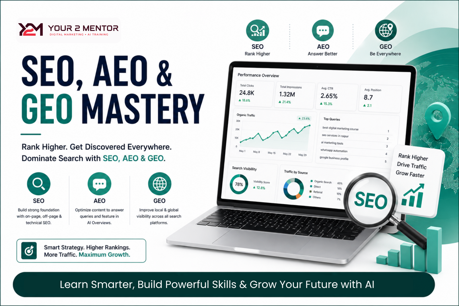 SEO, AEO & GEO Mastery